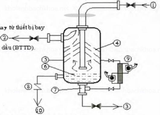 Tìm Hiểu Về Thiết Bị Bay Hơi Của Hệ Thống Lạnh