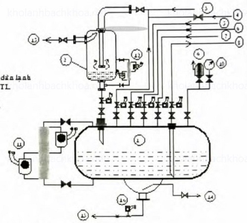 Tìm Hiểu Bình Hồi Lưu Lỏng Và Bình Chứa Bảo Vệ