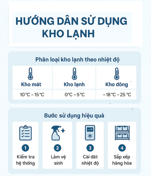 Hướng Dẫn Sử Dụng Kho Lạnh - Vận Hành Hiệu Quả